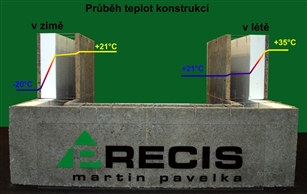Průběh teplot konstrukcí zdiva Izolox - betonové jádro zaručuje vysokou tepelnou akumulaci zdiva
